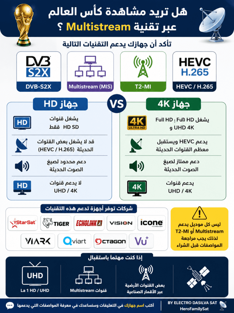 قنوات ملتيستريم كأس العالم 2026