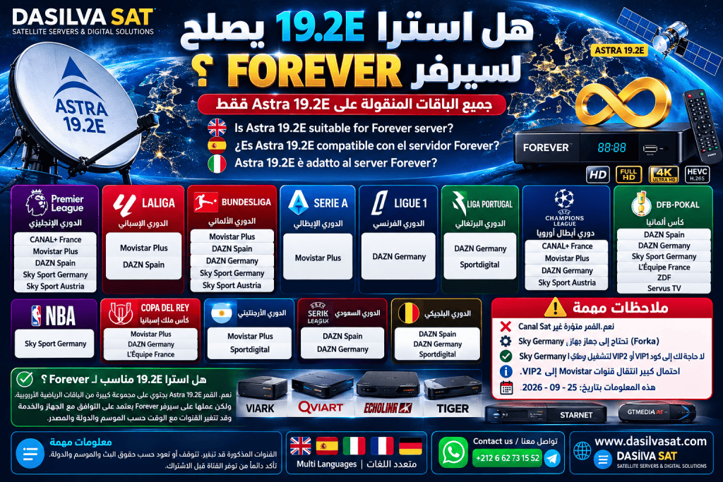 هل Astra 19.2E يصلح لسيرفر Forever؟ أهم الباقات والملاحظات